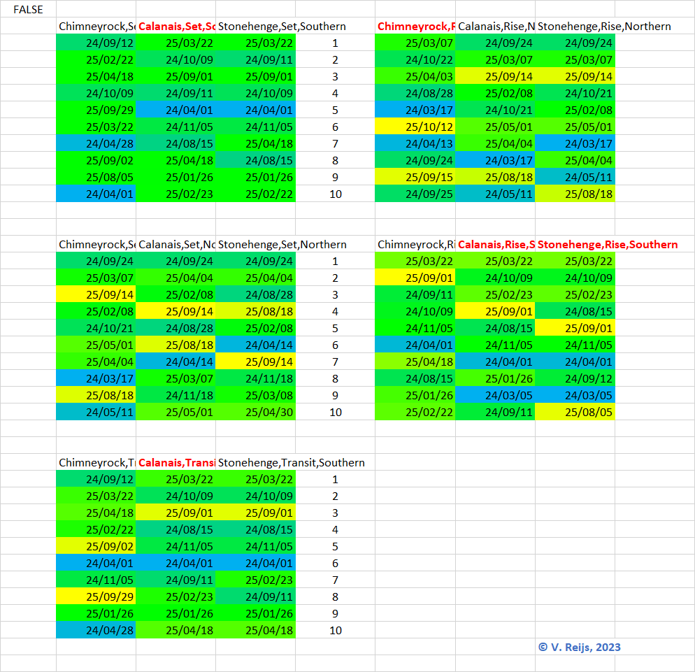 Geniet 10 major standstill dates between 2005 and 2100